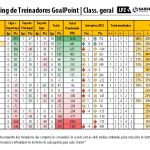 RTG-Setembro-2023-SegundaLiga-Classificao