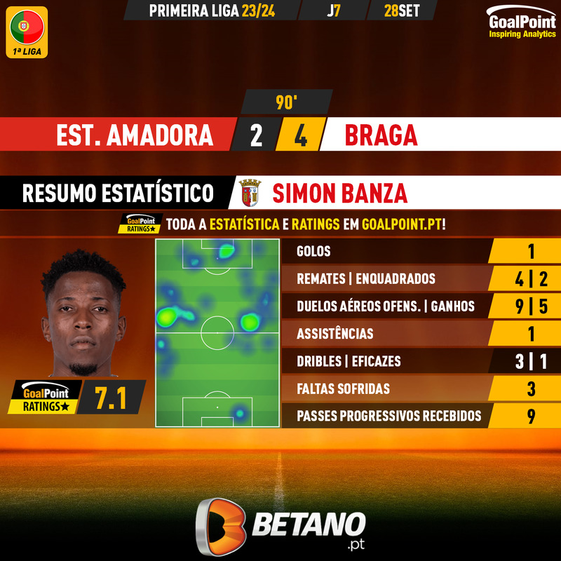 GoalPoint-2023-09-28-Estrela-Amadora-Braga-Away-Simon-Banza-Primeira-Liga-202324-MVP