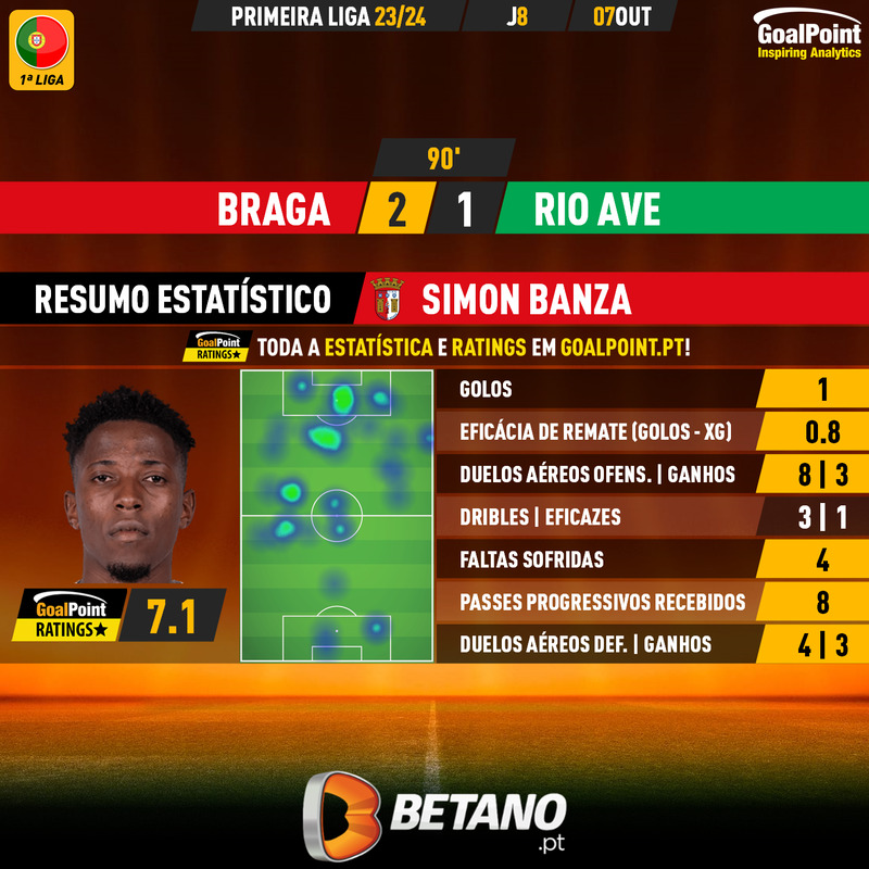 GoalPoint-2023-10-07-Braga-Rio-Ave-Home-Simon-Banza-Primeira-Liga-202324-MVP
