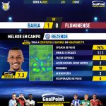 GoalPoint-2023-10-31-Bahia-Fluminense-Home-Rezende-Brazilian-Serie-A-2023-MVP