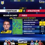GoalPoint-2023-11-01-Corinthians-Athletico-Paranaense-Away-Pablo-Brazilian-Serie-A-2023-MVP