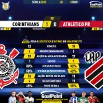 GoalPoint-2023-11-01-Corinthians-Athletico-Paranaense-Brazilian-Serie-A-2023-90m
