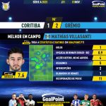 GoalPoint-2023-11-01-Coritiba-Gremio-Away-Mathías-Villasanti-Brazilian-Serie-A-2023-MVP