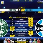 GoalPoint-2023-11-01-Coritiba-Gremio-Brazilian-Serie-A-2023-90m