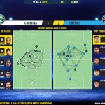 GoalPoint-2023-11-01-Coritiba-Gremio-Brazilian-Serie-A-2023-pass-network