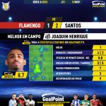 GoalPoint-2023-11-01-Flamengo-Santos-Away-Joaquim-Henrique-Brazilian-Serie-A-2023-MVP