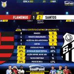 GoalPoint-2023-11-01-Flamengo-Santos-Brazilian-Serie-A-2023-90m