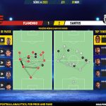 GoalPoint-2023-11-01-Flamengo-Santos-Brazilian-Serie-A-2023-pass-network