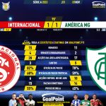 GoalPoint-2023-11-01-Internacional-America-Mineiro-Brazilian-Serie-A-2023-90m