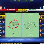 GoalPoint-2023-11-01-Internacional-America-Mineiro-Brazilian-Serie-A-2023-pass-network