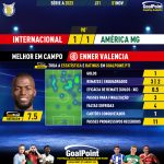 GoalPoint-2023-11-01-Internacional-America-Mineiro-Home-Enner-Valencia-Brazilian-Serie-A-2023-MVP