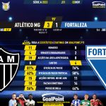 GoalPoint-2023-11-02-Atletico-Mineiro-Fortaleza-Brazilian-Serie-A-2023-90m