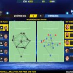 GoalPoint-2023-11-02-Atletico-Mineiro-Fortaleza-Brazilian-Serie-A-2023-pass-network