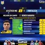 GoalPoint-2023-11-02-Atletico-Mineiro-Fortaleza-Home-Renzo-Saravia-Brazilian-Serie-A-2023-MVP