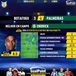 GoalPoint-2023-11-02-Botafogo-Palmeiras-Away-Endrick-Brazilian-Serie-A-2023-MVP