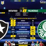 GoalPoint-2023-11-02-Botafogo-Palmeiras-Brazilian-Serie-A-2023-90m