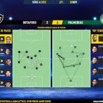 GoalPoint-2023-11-02-Botafogo-Palmeiras-Brazilian-Serie-A-2023-pass-network