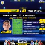 GoalPoint-2023-11-02-Cuiaba-Vasco-Away-Luca-Orellano-Brazilian-Serie-A-2023-MVP