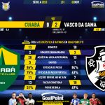 GoalPoint-2023-11-02-Cuiaba-Vasco-Brazilian-Serie-A-2023-90m