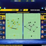GoalPoint-2023-11-02-Cuiaba-Vasco-Brazilian-Serie-A-2023-pass-network