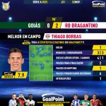 GoalPoint-2023-11-02-Goias-RB-Bragantino-Away-Thiago-Borbas-Brazilian-Serie-A-2023-MVP