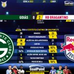 GoalPoint-2023-11-02-Goias-RB-Bragantino-Brazilian-Serie-A-2023-90m