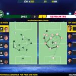 GoalPoint-2023-11-02-Goias-RB-Bragantino-Brazilian-Serie-A-2023-pass-network