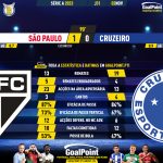 GoalPoint-2023-11-02-Sao-Paulo-Cruzeiro-Brazilian-Serie-A-2023-90m