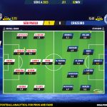 GoalPoint-2023-11-02-Sao-Paulo-Cruzeiro-Brazilian-Serie-A-2023-Ratings