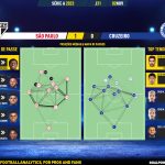 GoalPoint-2023-11-02-Sao-Paulo-Cruzeiro-Brazilian-Serie-A-2023-pass-network