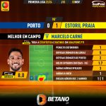 GoalPoint-2023-11-03-Porto-Estoril-Away-Marcelo-Carné-Primeira-Liga-202324-MVP