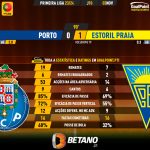 GoalPoint-2023-11-03-Porto-Estoril-Primeira-Liga-202324-90m