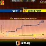 GoalPoint-2023-11-03-Porto-Estoril-Primeira-Liga-202324-xG