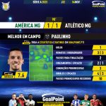 GoalPoint-2023-11-04-America-Mineiro-Atletico-Mineiro-Away-Paulinho-Brazilian-Serie-A-2023-MVP