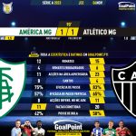 GoalPoint-2023-11-04-America-Mineiro-Atletico-Mineiro-Brazilian-Serie-A-2023-90m