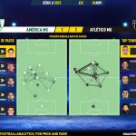 GoalPoint-2023-11-04-America-Mineiro-Atletico-Mineiro-Brazilian-Serie-A-2023-pass-network