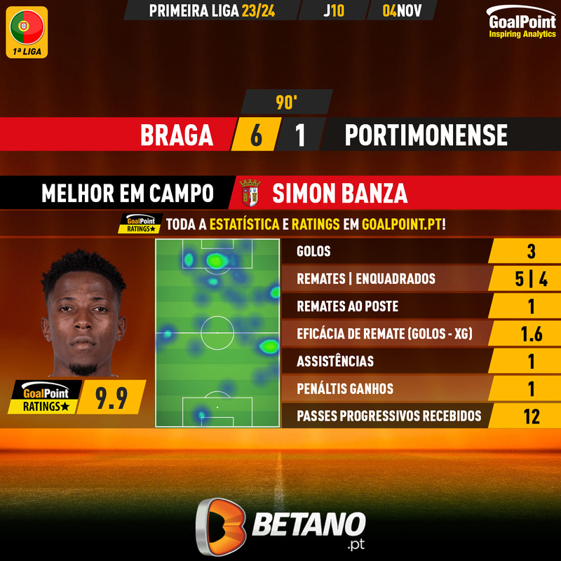 GoalPoint-2023-11-04-Braga-Portimonense-Home-Simon-Banza-Primeira-Liga-202324-MVP