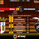 GoalPoint-2023-11-04-Braga-Portimonense-Primeira-Liga-202324-90m