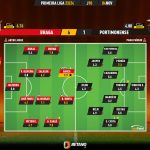 GoalPoint-2023-11-04-Braga-Portimonense-Primeira-Liga-202324-Ratings