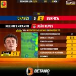 GoalPoint-2023-11-04-Chaves-Benfica-Away-João-Neves-Primeira-Liga-202324-MVP