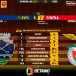 GoalPoint-2023-11-04-Chaves-Benfica-Primeira-Liga-202324-90m