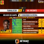 GoalPoint-2023-11-04-Famalicao-Gil-Vicente-Home-Chiquinho-Oliveira-Primeira-Liga-202324-MVP