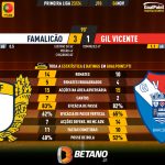 GoalPoint-2023-11-04-Famalicao-Gil-Vicente-Primeira-Liga-202324-90m