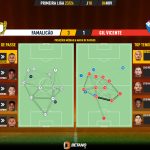 GoalPoint-2023-11-04-Famalicao-Gil-Vicente-Primeira-Liga-202324-pass-network