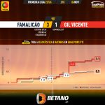 GoalPoint-2023-11-04-Famalicao-Gil-Vicente-Primeira-Liga-202324-xG
