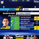 GoalPoint-2023-11-04-Gremio-Bahia-Away-Camilo-Cándido-Brazilian-Serie-A-2023-MVP