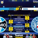 GoalPoint-2023-11-04-Gremio-Bahia-Brazilian-Serie-A-2023-90m