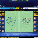 GoalPoint-2023-11-04-Gremio-Bahia-Brazilian-Serie-A-2023-pass-network