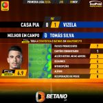 GoalPoint-2023-11-05-Casa-Pia-Vizela-Away-Tomás-Silva-Primeira-Liga-202324-MVP