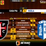 GoalPoint-2023-11-05-Casa-Pia-Vizela-Primeira-Liga-202324-90m